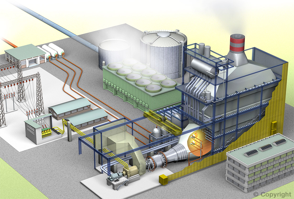 Anlage-Visualisierung eines Gas-und-Dampf-Kombikraftwerks